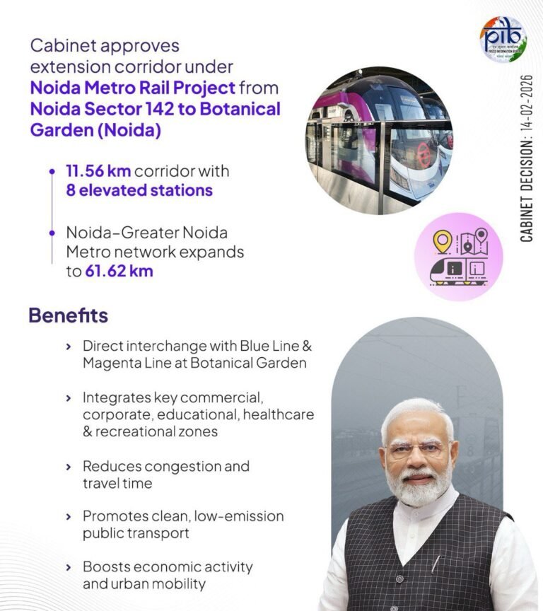 कैबिनेट ने नोएडा सेक्टर 142 से बॉटेनिकल गार्डन (नोएडा) तक 11.56 किलोमीटर लंबे और 8 स्टेशनों वाले विस्तार गलियारे को स्वीकृति प्रदान की