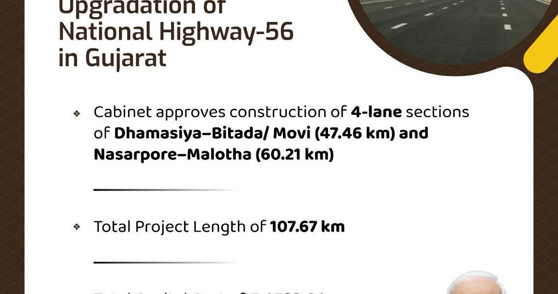 Cabinet approves four-laning of Dhamasiya-Bitada Movi and Nasarpur-Malotha sections of National Highway-56 in Gujarat