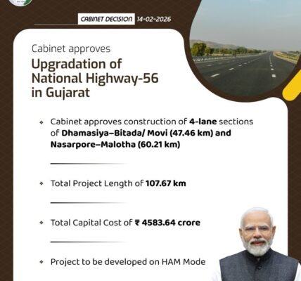 Cabinet approves four-laning of Dhamasiya-Bitada Movi and Nasarpur-Malotha sections of National Highway-56 in Gujarat