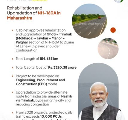 Cabinet approves redevelopment and upgradation of Ghoti–Trimbak (Mokhada)–Jawhar–Manor–Palghar section of NH-160A in Maharashtra