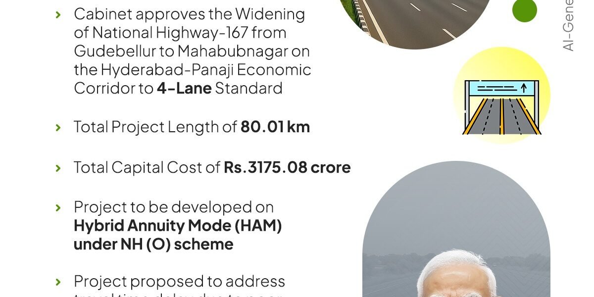 Hyderabad-Panaji Economic Corridor