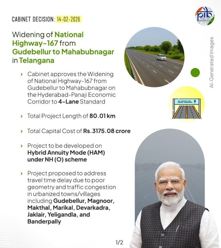 कैबिनेट ने तेलंगाना में हैदराबाद-पणजी आर्थिक गलियारे पर गुडेबेलूर से महबूबनगर तक राष्ट्रीय राजमार्ग -167 को 4-लेन मानक तक चौड़ा करने को मंज़ूरी दी