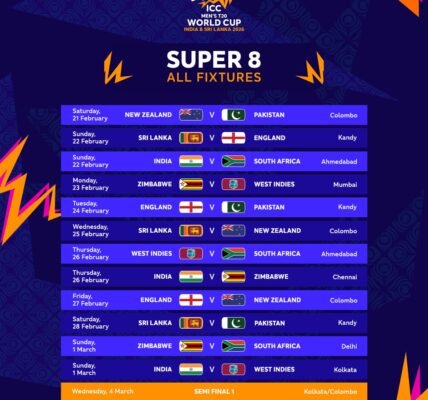 ICC T20 Cricket World Cup Super 8 stage matches decided