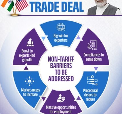 India and US trade