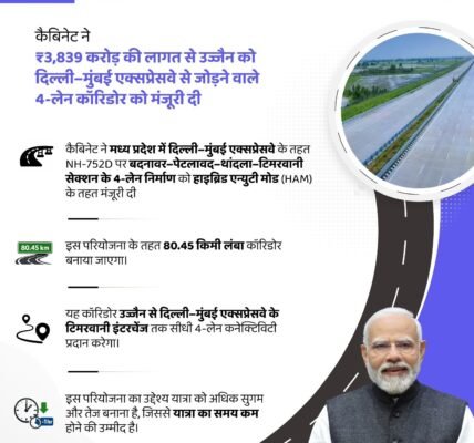 Badnawar-Petlawad-Thandla-Timarwani