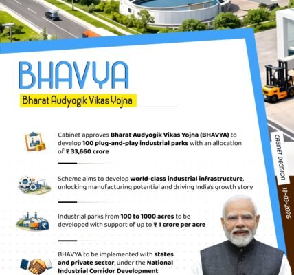 Cabinet Approves New-Age Plug-and-Play Industrial Development through the India Industrial Development Scheme (BHAVYA)