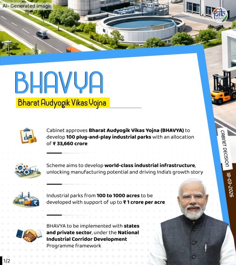 कैबिनेट ने भारत औद्योगिक विकास योजना (भव्य) के माध्यम से नए युग के प्लग-एंड-प्ले औद्योगिक विकास को मंजूरी दी