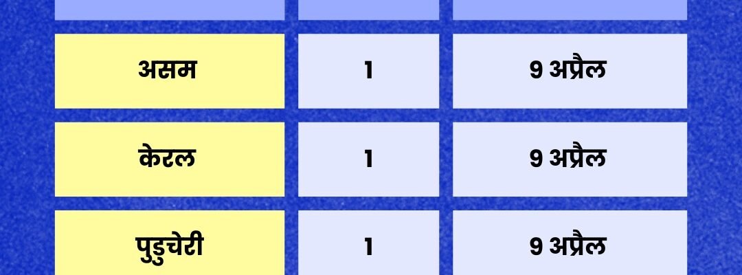 Elections will be held in a single phase in Assam, Kerala, Puducherry, and Tamil Nadu, while in two phases in West Bengal.