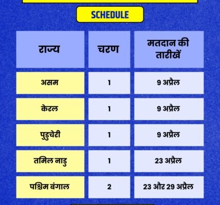 Elections will be held in a single phase in Assam, Kerala, Puducherry, and Tamil Nadu, while in two phases in West Bengal.
