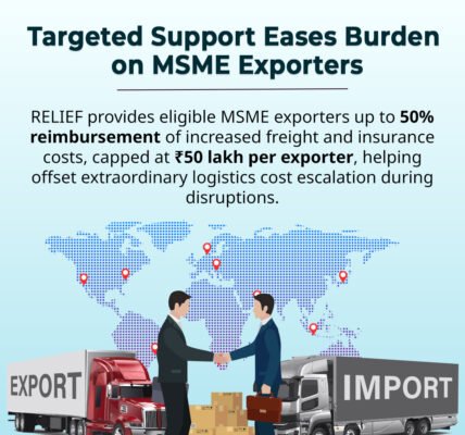 Relief-Resilience and Logistics Intervention for Export Facilitation