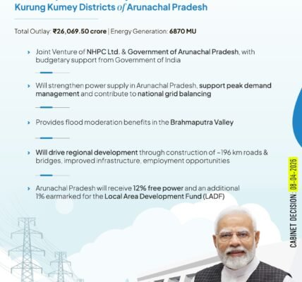 Cabinet approved an investment proposal with an outlay of ₹26,069.50 crore for the construction of the 1,720 MW Kamala Hydroelectric Project in Arunachal Pradesh