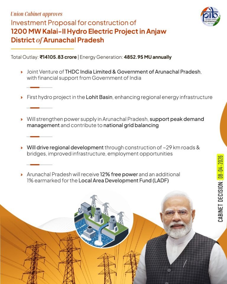 कैबिनेट ने अरूणाचल प्रदेश के अंजॉ जिले में 1200 मेगावाट की क्षमता वाली वाली कलाई-II जलविद्युत परियोजना के निर्माण के लिए निवेश प्रस्ताव को मंजूरी दी