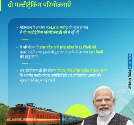 Cabinet approved two multi-tracking projects covering 15 districts across the states of Uttar Pradesh and Andhra Pradesh
