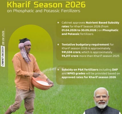 Cabinet has approved nutrient-based subsidy rates on Phosphatic and Potassic fertilizers for the Kharif season 2026