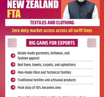 FTA between India and New Zealand A Major Boost for the Textile Sector