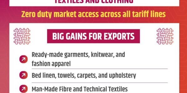 FTA between India and New Zealand A Major Boost for the Textile Sector