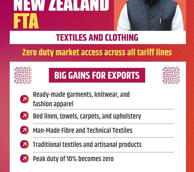 FTA between India and New Zealand A Major Boost for the Textile Sector