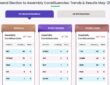 Election Trends