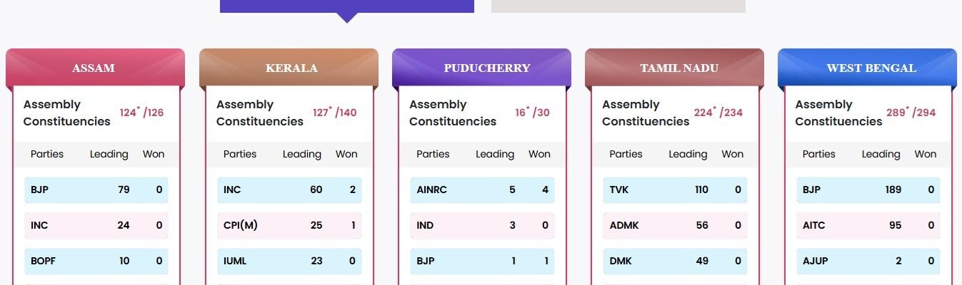 Election Trends