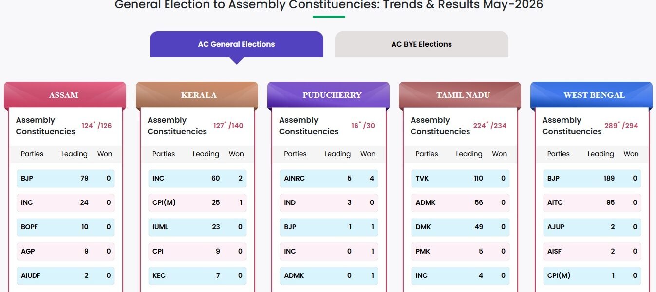 Election Trends