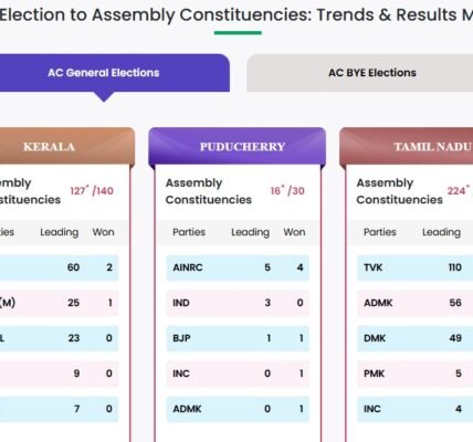 Election Trends