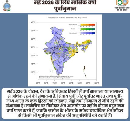 IMD released its monthly forecast for temperature and rainfall for the month of May.