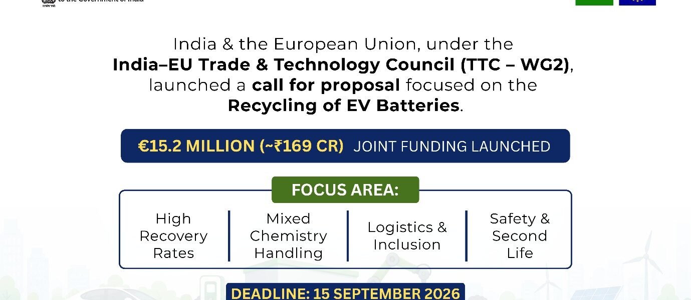 India and the European Union have announced the third coordinated call for proposals focused on the recycling of electric vehicle (EV) batteries.