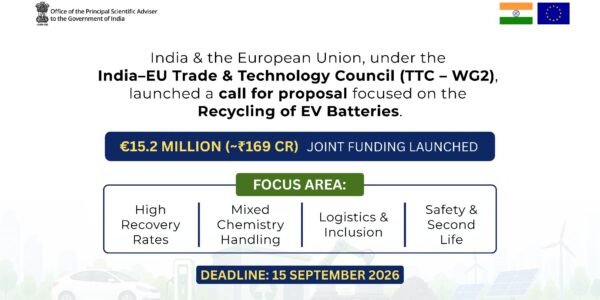 India and the European Union have announced the third coordinated call for proposals focused on the recycling of electric vehicle (EV) batteries.