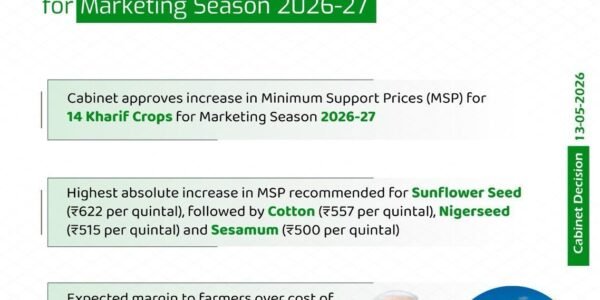 MSP for Kharif Crop