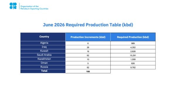 OPEC+ countries