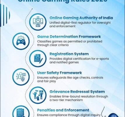 Online Gaming Promotion and Regulation