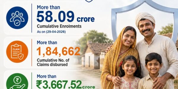 PMSBY, PMJJBY, and the Atal Pension Yojana