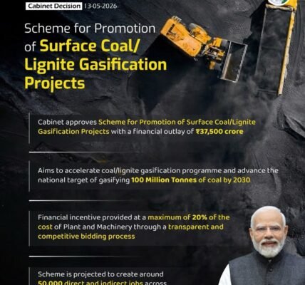 Union Cabinet approved an incentive scheme for coal-lignite gasification projects located near the surface, with an outlay of ₹37,500 crore