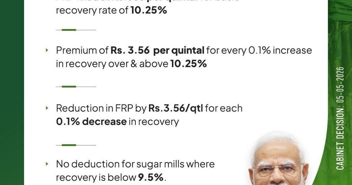 Union Cabinet has approved a Fair and Remunerative Price of ₹365 per quintal for sugarcane farmers for the 2026-27 sugar production season