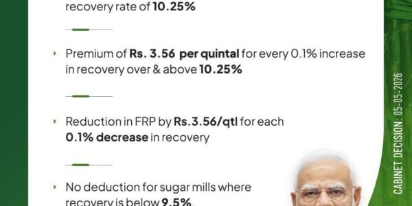 Union Cabinet has approved a Fair and Remunerative Price of ₹365 per quintal for sugarcane farmers for the 2026-27 sugar production season