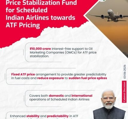 ATF Pricing for Designated Indian Airlines