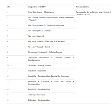 Fixed-Dose Combination (FDC) drugs