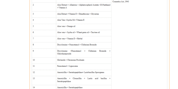Fixed-Dose Combination (FDC) drugs