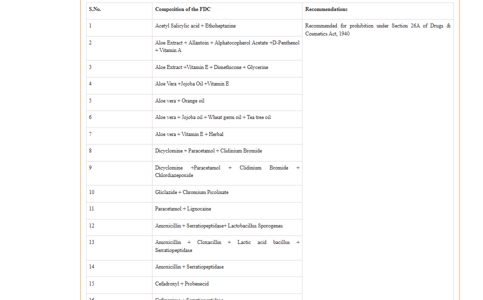Fixed-Dose Combination (FDC) drugs