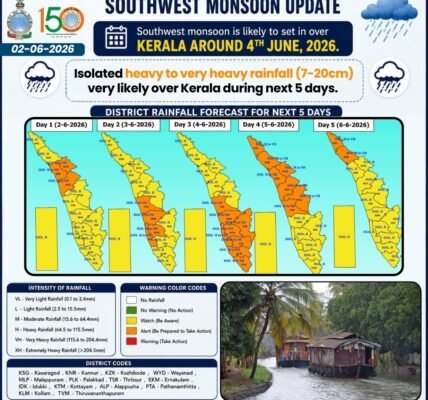IMD issued an Orange Alert for heavy rainfall in Kerala and Mahe today.