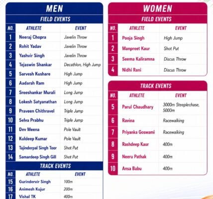 23rd Commonwealth Games kick off today in Glasgow, Scotland