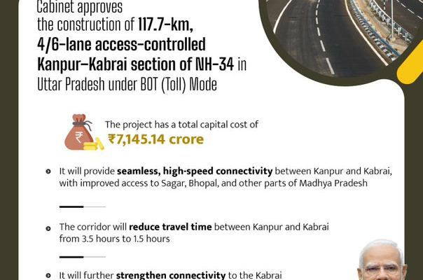 46-lane access-controlled section of NH-34