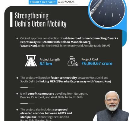 8.1 km at a cost of ₹6,969.67 crore under the NH(O) scheme