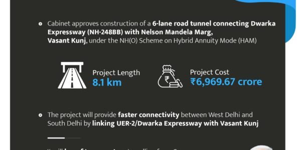 8.1 km at a cost of ₹6,969.67 crore under the NH(O) scheme