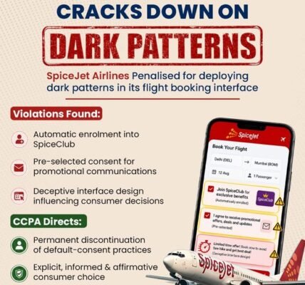 CCPA imposed a fine of ₹1 lakh on SpiceJet for the use of dark patterns on its flight booking platform