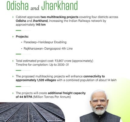 Cabinet approved two multi-tracking projects for four districts in Odisha and Jharkhand, which will add approximately 145 kilometers to the Indian Railways existing network