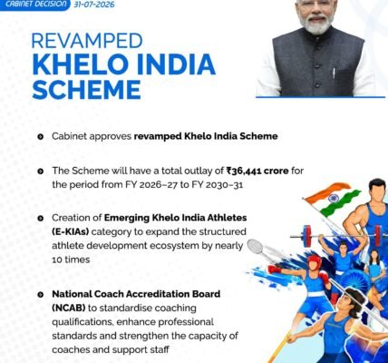 National Sports Federations
