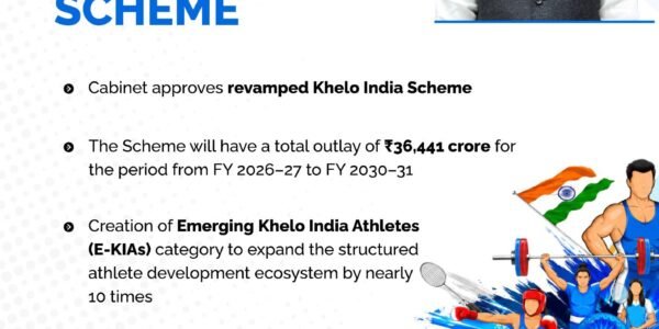 National Sports Federations