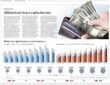 Sikkim most prosperous state