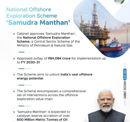 Union Cabinet approved Samudra Manthan (National Offshore Exploration Scheme) with an outlay of ₹84,084 crore